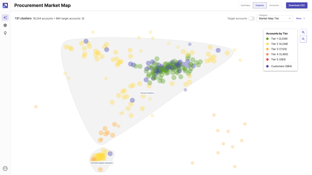 Gradient Works Market Map