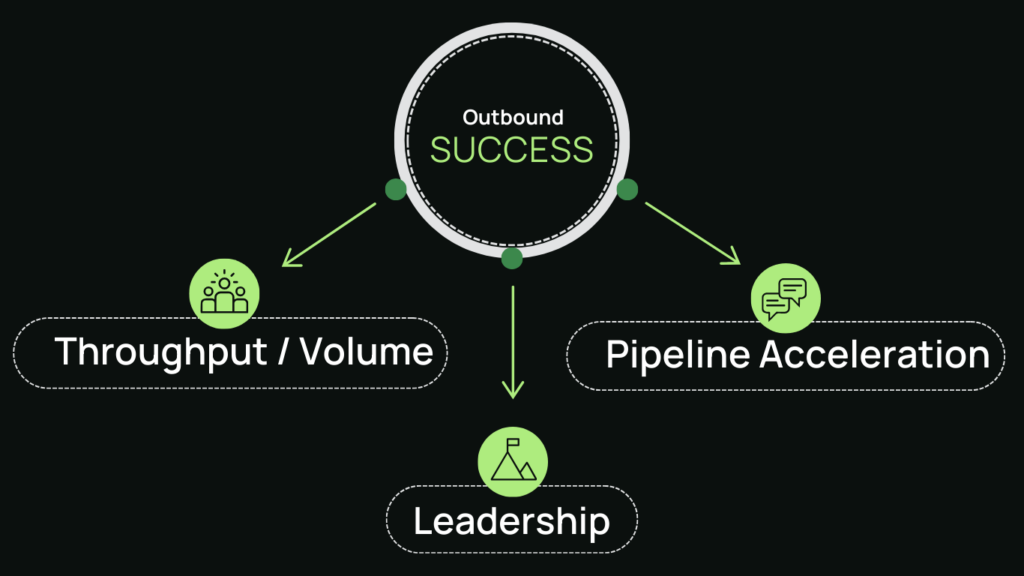 Outbound Sales Pillars to Success
